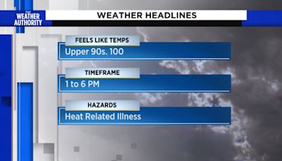 Dangerous Heat Looms Thursday