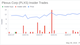 Insider Sale at Plexus Corp (PLXS): President & Chief Strategy Officer Steven Frisch Sells ...