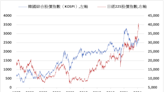 《日韓股》日經指數上漲1.24% KOSPI上漲0.17%