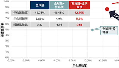 AI盛世首選 野村新科技基金助搭科技特快車