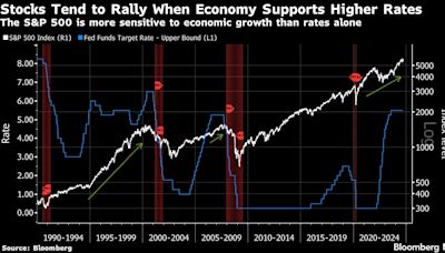 Wall Street Strategists Say US Economy Tops Fed for Stock Rally