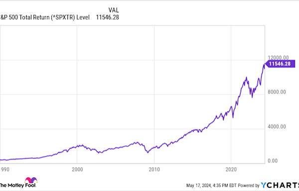 Is the Vanguard S&P 500 ETF a Millionaire Maker?