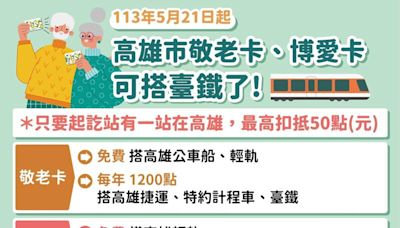 高雄敬老、博愛卡社福點數 5/21起可搭乘台鐵