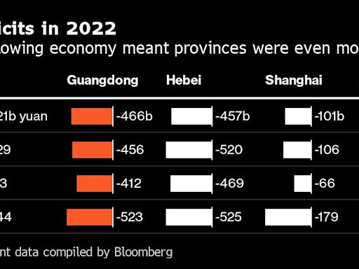 动态清零、楼市下滑推动中国预算赤字创8.96万亿元人民币的纪录高位
