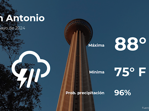 El tiempo de hoy en San Antonio para este domingo 12 de mayo - La Opinión
