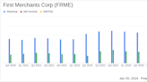 First Merchants Corp (FRME) Reports Mixed Results Amidst Economic Headwinds