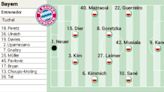 Posible alineación del Bayern en semifinales de la Champions contra el Real Madrid