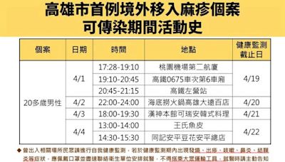 「隱匿足跡」重罰20萬！ 高雄首例麻疹確診個案接觸171人