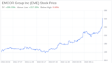 Decoding EMCOR Group Inc (EME): A Strategic SWOT Insight