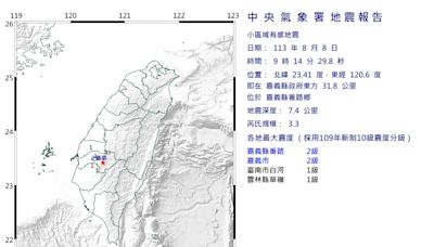 快訊/嘉義09:14地牛翻身！規模3.3極淺層地震 台南有感