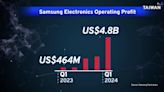 Samsung Says Its Profitable Again After Enduring a COVID Pandemic Slump - TaiwanPlus News