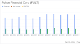 Fulton Financial Corp (FULT) Q1 Earnings: Misses Analyst Estimates