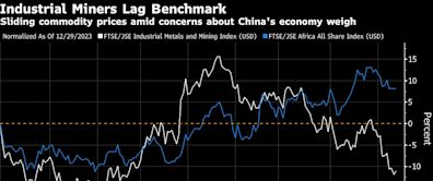 Struggling Miners Put Brakes on South Africa’s Stock Rally