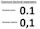 Decimal separator