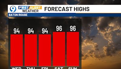 Typical summer pattern with plenty of heat, scattered storms