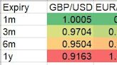 聚焦英鎊危機：英國央行給加息傳言潑冷水；大行料年內跌破1美元