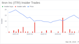 Director Jerome Lande Sells 14,896 Shares of Itron Inc (ITRI)