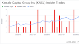 Director Anne Kronenberg Sells 1,000 Shares of Kinsale Capital Group Inc (KNSL)