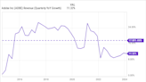 Why Adobe Stock Skyrocketed Today