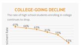 Indiana's economy will fall off higher ed enrollment cliff. Did state set itself up to fail?