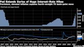 Fed to Face Rising Tensions in Next Congress on Inflation and Jobs