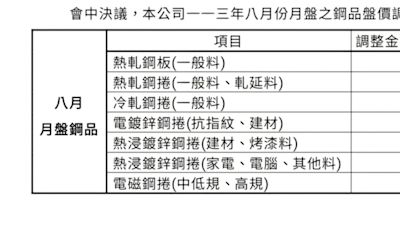 中鋼宣布八月鋼品盤價 全球經濟回溫市場信心穩定