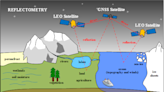 GNSS-Reflectometry: A new tool and frontiers in ea | Newswise