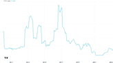 Up 17% in a year, but still yielding 7%! Should I grab this UK share?