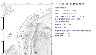 快訊/22：12驚爆規模4.6地震！屏東台東有感