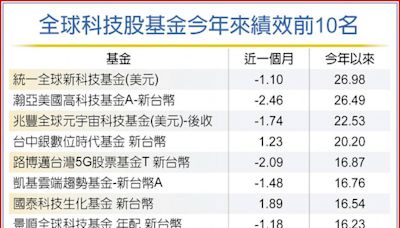 股價雖不便宜 科技股仍有成長空間