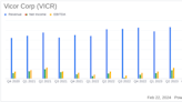 Vicor Corp (VICR) Faces Revenue Decline in Q4; Annual Net Income Rises