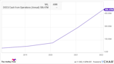 Is DocuSign Stock a Buy Now?