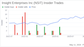 Insight Enterprises Inc (NSIT) CEO Joyce Mullen Sells 10,000 Shares