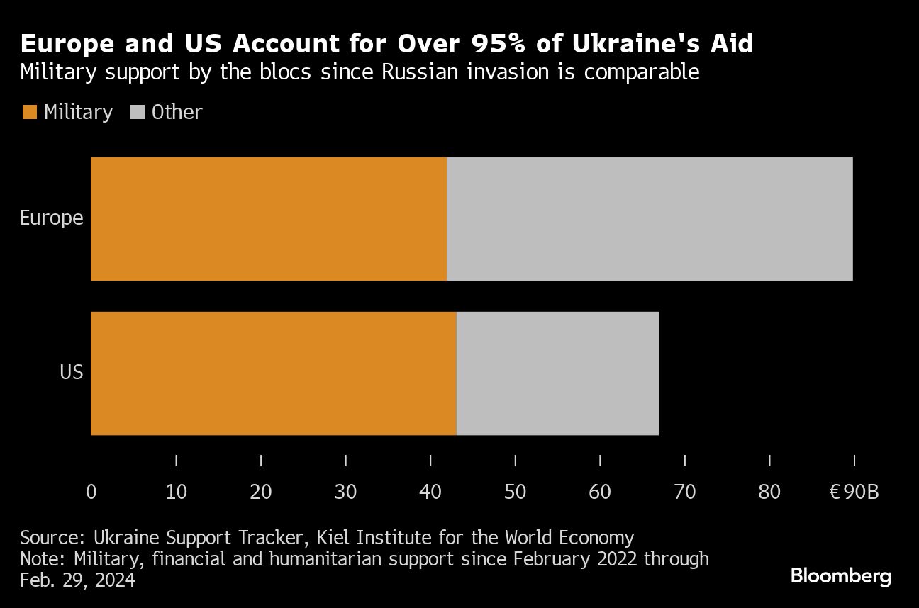 G-7 Closing In on US-Led Push to Tap Frozen Russian Assets