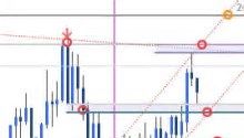 Canadian Dollar Forecast: USD/CAD Plunges Towards Uptrend Support