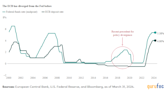 Vanguard Market & Economy Perspective: ECB May Cut Rates but Not as Much, Given Fed's Stance