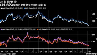 彭博新聞午間分享 你會想知道的五件事