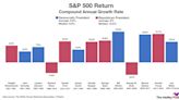 Here's the Average Stock Market Return Under Democratic and Republican Presidents