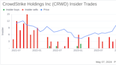 Insider Sale: President and CEO George Kurtz Sells 56,279 Shares of CrowdStrike Holdings Inc (CRWD)