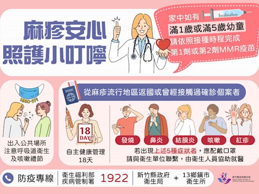 竹縣新增1例境外移入麻疹 傳染期曾到HONDA汽車竹北店 - 自由健康網