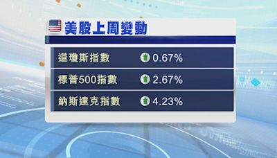 美股本周焦點：聯儲局議息 蘋果及亞馬遜業績