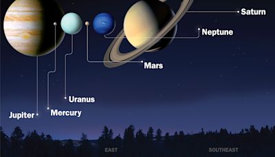 A 'Parade of Planets' Is Coming. Here's How to Watch This Sky Show