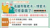 高雄市敬老、博愛卡社福點數可搭乘台鐵 5/21起跑