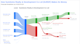 Unveiling the Dividend Potential of Sumitomo Realty & Development Co Ltd