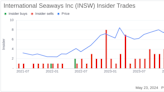 Insider Sale: Senior Vice President William Nugent Sells 3,000 Shares of International Seaways ...