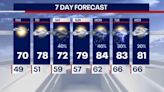 Chicago weather: Dry skies for a few more days before showers return for the weekend