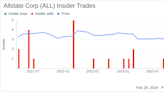 Insider Sell: EVP, Chief HR Officer of AIC Robert Toohey Sells 1,717 Shares of Allstate Corp (ALL)