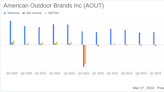 American Outdoor Brands Inc (AOUT) Reports Modest Sales Growth Amid Market Challenges