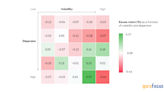 Vanguard Perspective: Is There (N)Ever a Good Time for Active?