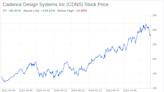 Decoding Cadence Design Systems Inc (CDNS): A Strategic SWOT Insight